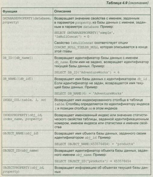 Функции метаданных