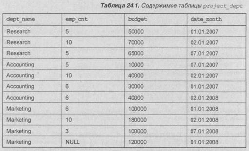 Конструкция окна