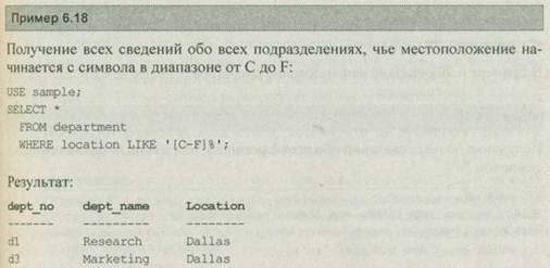 Оператор LIKE
