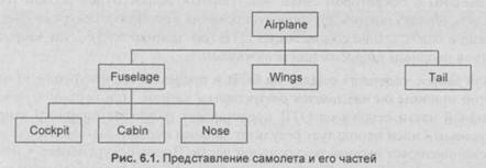 ОТВ и рекурсивные запросы ОТВ и рекурсивные запросы