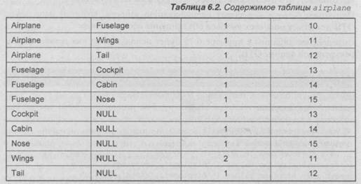 ОТВ и рекурсивные запросы ОТВ и рекурсивные запросы