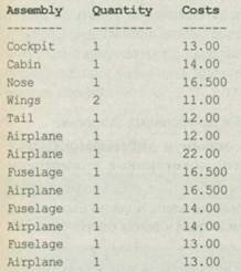 ОТВ и рекурсивные запросы ОТВ и рекурсивные запросы