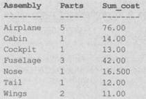 ОТВ и рекурсивные запросы ОТВ и рекурсивные запросы