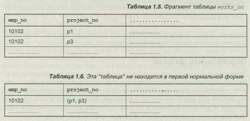 Первая нормальная форма Первая нормальная форма