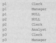 Предложение GROUP BY Предложение GROUP BY