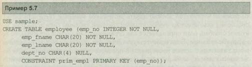 Предложение PRIMARY KEY