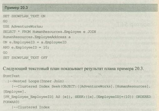Текстовая форма планов выполнения