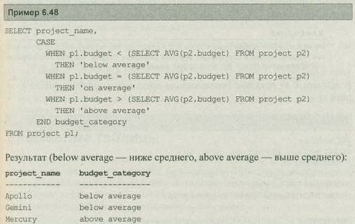 Выражения CASE Выражения CASE